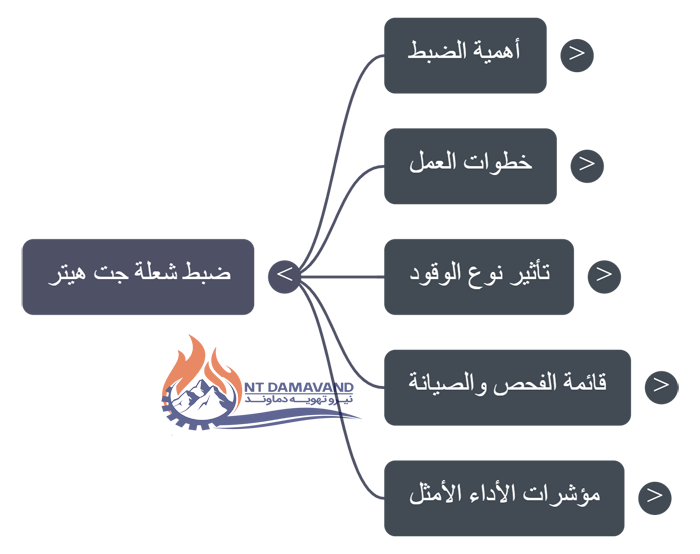 jet-heater-flame-adjustment-gas-diesel arabic Mind Map